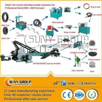 tire recycling plant/tire recycling plant for sale